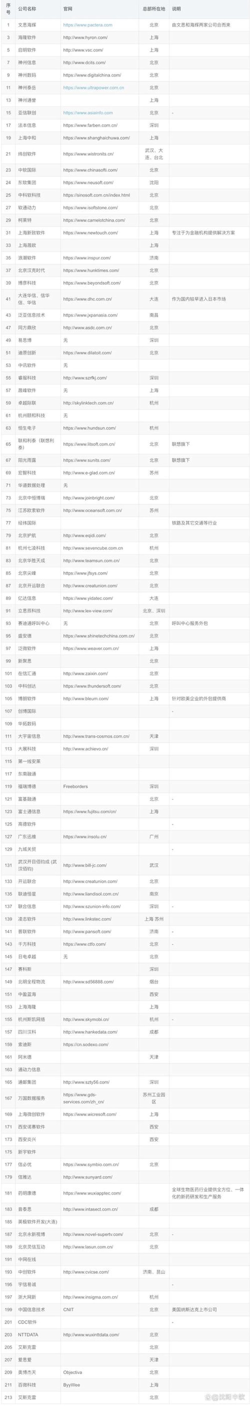 企业网站设计的误区警示：三河网站建设实例解析