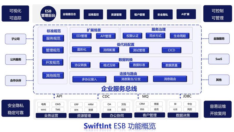 选择网站建设公司的关键抉择